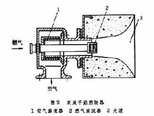 燃?xì)馊紵? alt=
