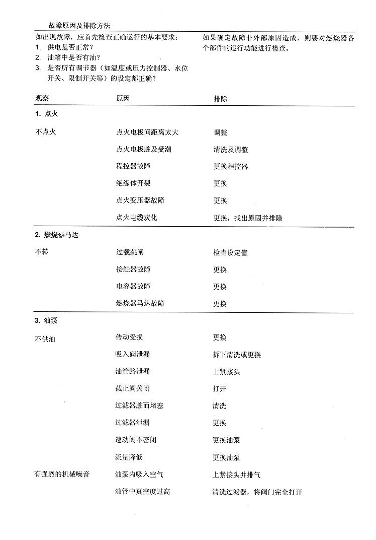 <a href=http://www.tiankuizs.com/ranshaoqi/index178_list_t3_1.html target=_blank class=infotextkey>柴油</a><a href=http://www.tiankuizs.com/ranshaoqi/ target=_blank class=infotextkey>燃燒器</a>常見的故障與解決方法