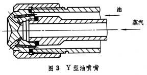 燃燒器 燃燒器