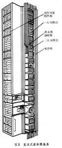 燃燒器 燃燒器