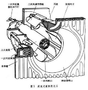 燃燒器 燃燒器